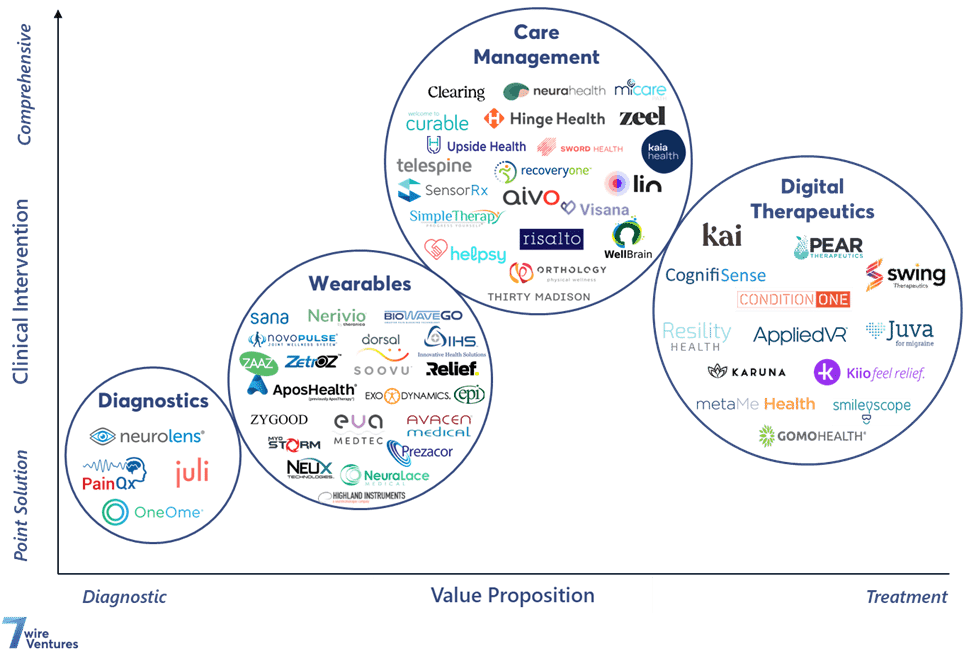 7 Transformative Alternative Therapies For Chronic Pain Relief