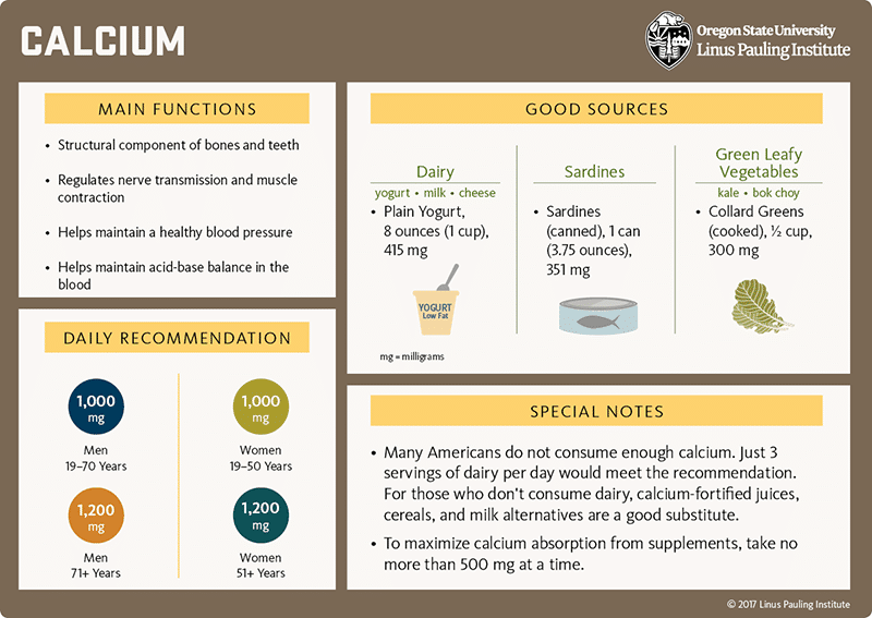 The Importance of Calcium for Bone Strength and Overall Health