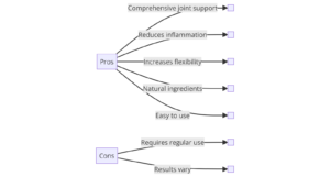 Joint Genues Pros & Con Chart